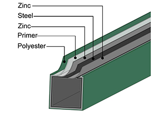 POOL GATE BASIC